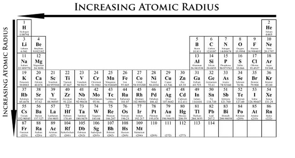Atomic Size Chart Periodic Table